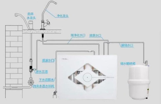 净水机怎么安装? 
