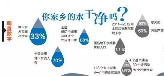 今天你拒绝净水器，明天你就会离医院越来越近！