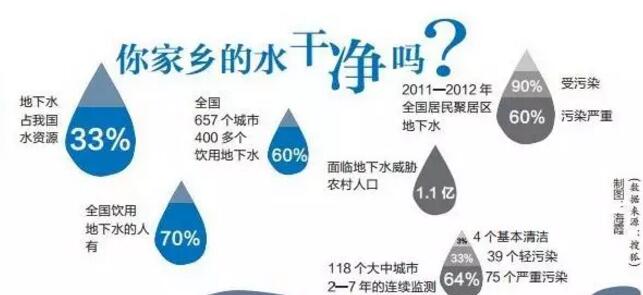 去医院那么积极，装台OWIN净水器却纠结半天！