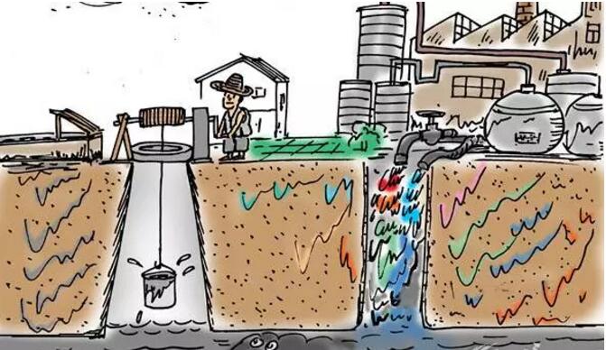 去医院那么积极，装台OWIN净水器却纠结半天！