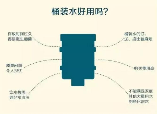 去医院那么积极，装台OWIN净水器却纠结半天！