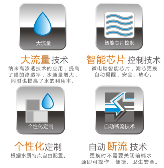 深圳净水器代理哪个品牌好