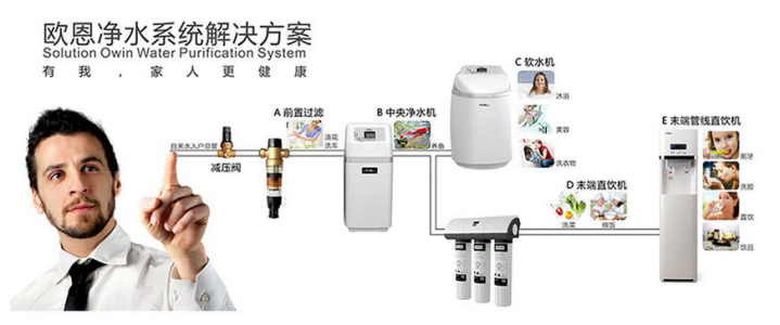净水器加盟代理应避免的四大误区