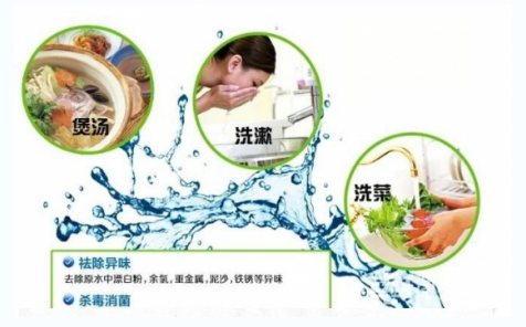 教你正确姿势，让你秒懂净水器滤芯