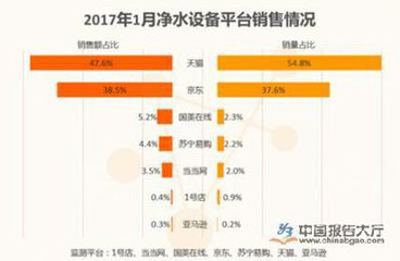 看完当前净水设备行业的市场发展状况，我也想分一杯羹！