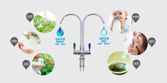 RO净水器单出水和双出水有什么不同