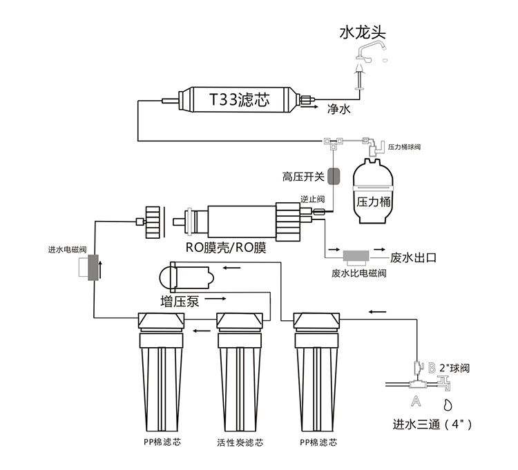 净水器和电解水机有什么不同之处