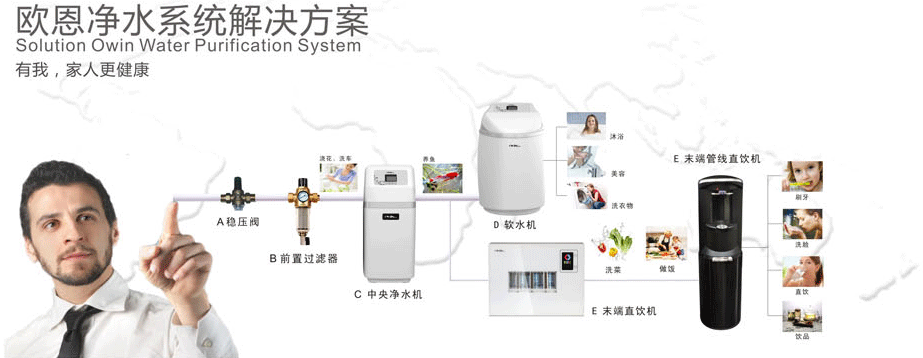 净水器代理哪个厂家好