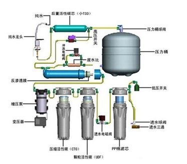 净水器代理如何选对品牌