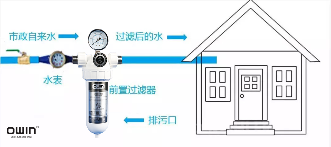 净水器代理到底哪个品牌好