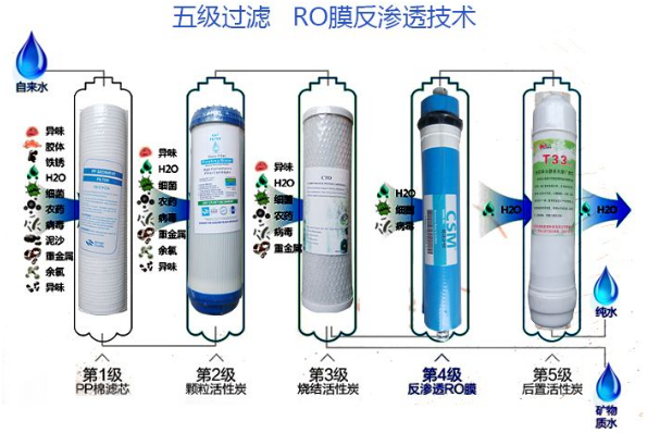 净水器加盟开店需要哪些条件