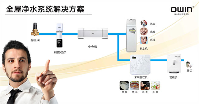 如何一眼识别假冒伪劣净水机