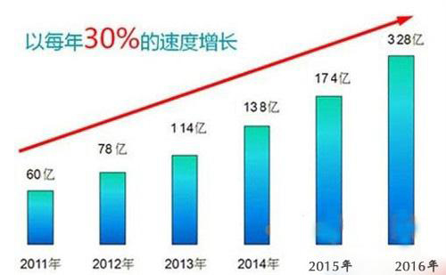 北京净水器招商加盟