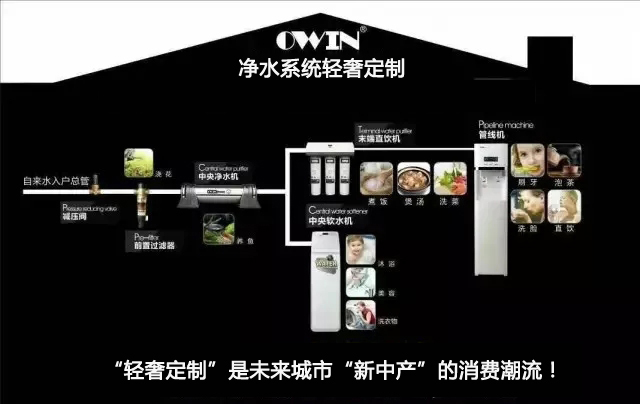 净水器哪个牌子性价比高