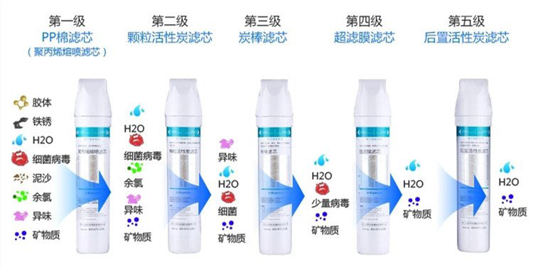 净水器生产厂家哪家好